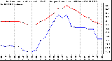 Milwaukee Weather Outdoor Temperature (vs) THSW Index per Hour (Last 24 Hours)