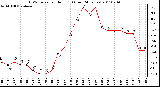 Milwaukee Weather THSW Index per Hour (F) (Last 24 Hours)