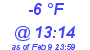 Milwaukee Weather Dewpoint High High Today