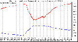 Milwaukee Weather Outdoor Humidity vs. Temperature Every 5 Minutes