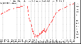 Milwaukee Weather Outdoor Humidity Every 5 Minutes (Last 24 Hours)