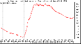 Milwaukee Weather Outdoor Temp (vs) Heat Index per Minute (Last 24 Hours)