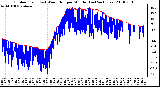 Milwaukee Weather Outdoor Temp (vs) Wind Chill per Minute (Last 24 Hours)