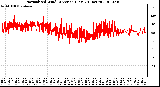 Milwaukee Weather Normalized Wind Direction (Last 24 Hours)