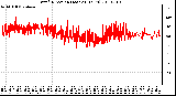 Milwaukee Weather Wind Direction (Last 24 Hours)