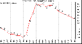 Milwaukee Weather Heat Index (Last 24 Hours)