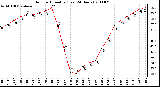 Milwaukee Weather Outdoor Humidity (Last 24 Hours)