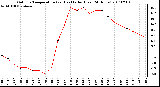 Milwaukee Weather Outdoor Temperature (vs) Heat Index (Last 24 Hours)