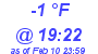 Milwaukee Weather Dewpoint High High Today