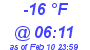 Milwaukee Weather Dewpoint High Low Today