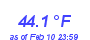 Milwaukee Weather Temperature High Year