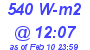 Milwaukee Weather Solar Radiation High Today