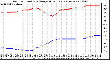 Milwaukee Weather Outdoor Humidity vs. Temperature Every 5 Minutes