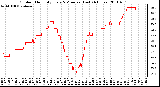 Milwaukee Weather Outdoor Humidity Every 5 Minutes (Last 24 Hours)