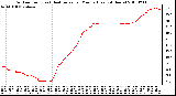 Milwaukee Weather Outdoor Temp (vs) Heat Index per Minute (Last 24 Hours)