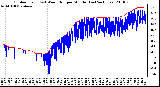 Milwaukee Weather Outdoor Temp (vs) Wind Chill per Minute (Last 24 Hours)