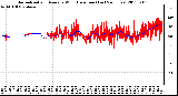 Milwaukee Weather Normalized and Average Wind Direction (Last 24 Hours)