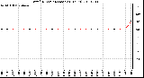 Milwaukee Weather Wind Direction (Last 24 Hours)