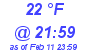 Milwaukee Weather Dewpoint High High Today