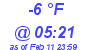 Milwaukee Weather Dewpoint High Low Today