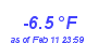 Milwaukee Weather Temperature Low Month