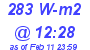 Milwaukee Weather Solar Radiation High Today