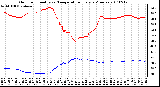 Milwaukee Weather Outdoor Humidity vs. Temperature Every 5 Minutes