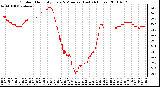 Milwaukee Weather Outdoor Humidity Every 5 Minutes (Last 24 Hours)