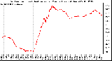 Milwaukee Weather Outdoor Temp (vs) Heat Index per Minute (Last 24 Hours)