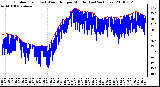 Milwaukee Weather Outdoor Temp (vs) Wind Chill per Minute (Last 24 Hours)