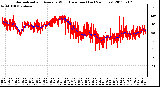 Milwaukee Weather Normalized and Average Wind Direction (Last 24 Hours)