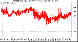 Milwaukee Weather Normalized Wind Direction (Last 24 Hours)