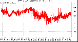 Milwaukee Weather Wind Direction (Last 24 Hours)