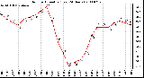 Milwaukee Weather Outdoor Humidity (Last 24 Hours)