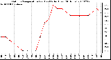 Milwaukee Weather Outdoor Temperature (vs) Heat Index (Last 24 Hours)