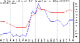 Milwaukee Weather Outdoor Temperature (vs) THSW Index per Hour (Last 24 Hours)