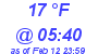 Milwaukee Weather Dewpoint High Low Today