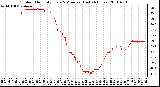 Milwaukee Weather Outdoor Humidity Every 5 Minutes (Last 24 Hours)