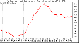 Milwaukee Weather Outdoor Temp (vs) Heat Index per Minute (Last 24 Hours)