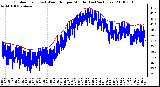 Milwaukee Weather Outdoor Temp (vs) Wind Chill per Minute (Last 24 Hours)