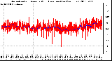 Milwaukee Weather Normalized and Average Wind Direction (Last 24 Hours)