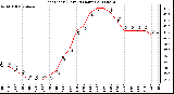 Milwaukee Weather Heat Index (Last 24 Hours)