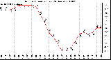 Milwaukee Weather Outdoor Humidity (Last 24 Hours)