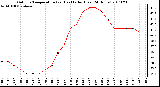 Milwaukee Weather Outdoor Temperature (vs) Heat Index (Last 24 Hours)