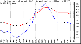 Milwaukee Weather Outdoor Temperature (vs) THSW Index per Hour (Last 24 Hours)