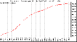 Milwaukee Weather Barometric Pressure per Minute (Last 24 Hours)