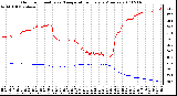 Milwaukee Weather Outdoor Humidity vs. Temperature Every 5 Minutes