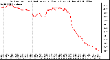 Milwaukee Weather Outdoor Temp (vs) Heat Index per Minute (Last 24 Hours)