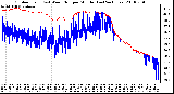 Milwaukee Weather Outdoor Temp (vs) Wind Chill per Minute (Last 24 Hours)