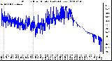 Milwaukee Weather Wind Chill per Minute (Last 24 Hours)